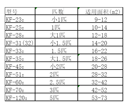 顺城空调维修